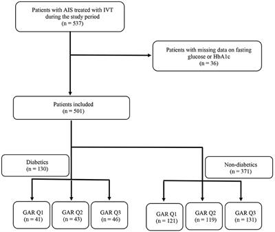 Stress Hyperglycemia Does Not Affect Clinical Outcome of Diabetic Patients Receiving Intravenous Thrombolysis for Acute Ischemic Stroke